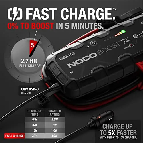 4250A Portable Car Jump Starter with 60W USB-C Power Bank